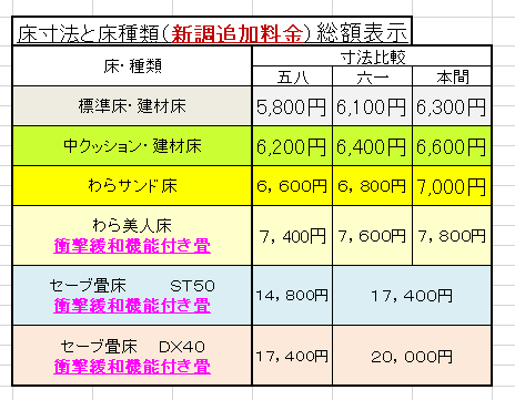 畳の表替え 鹿児島市の畳からインテリアまで 有 園田タタミ店